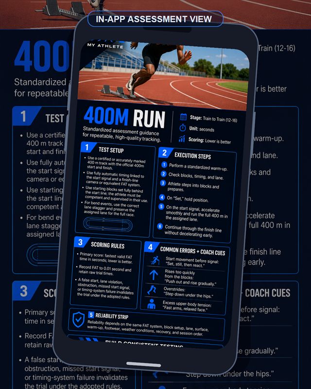 Track & Field: 400m Run