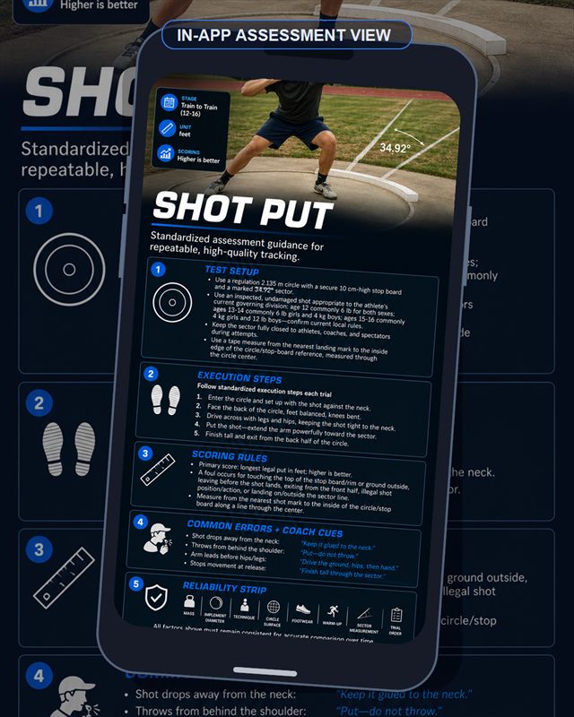 Track & Field: Shot Put