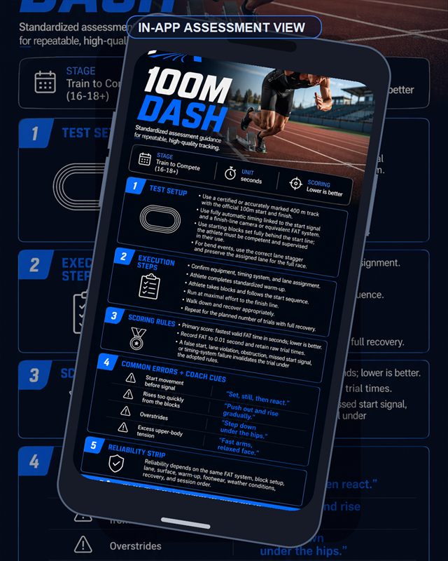 Track & Field: 100m Dash