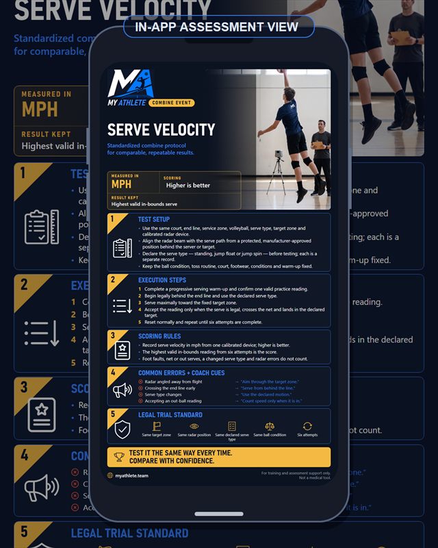Volleyball: Serve Velocity