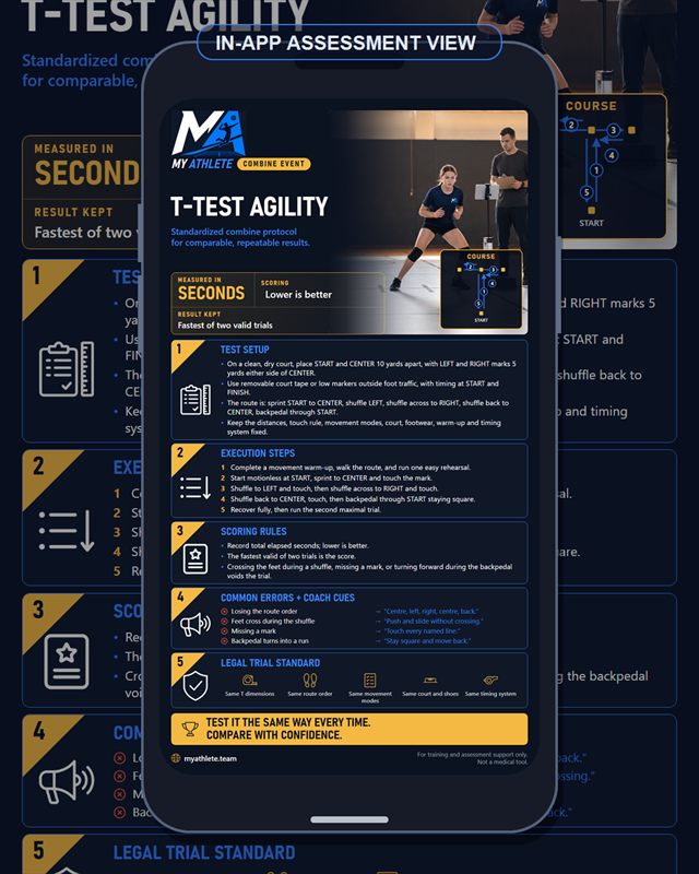 Volleyball: T Test Agility