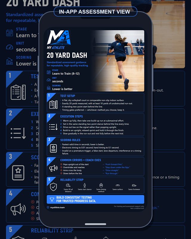 Volleyball: 20 Yard Dash