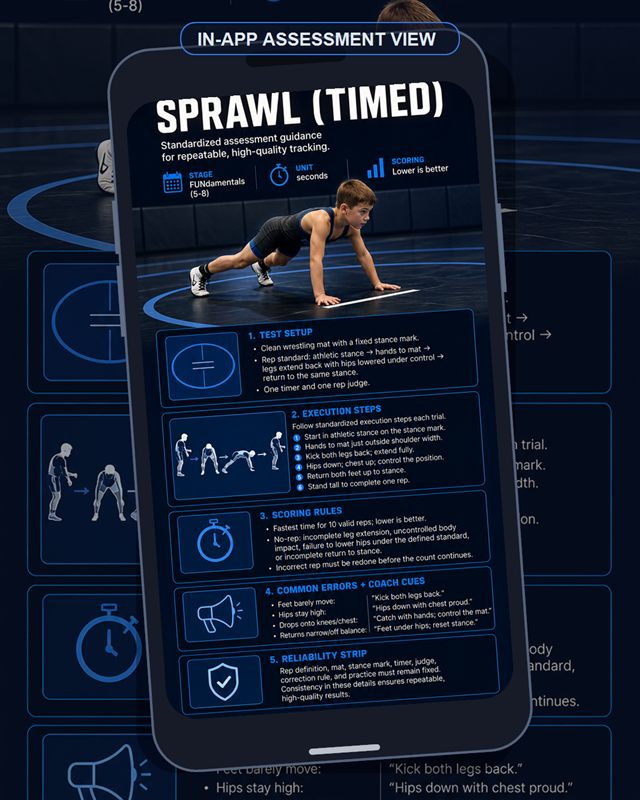 Wrestling: Sprawl Timed