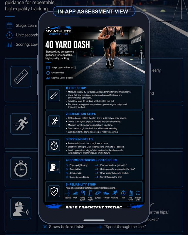 Wrestling: 40 Yard Dash