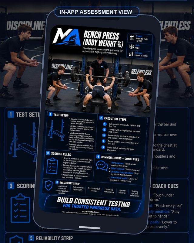 Wrestling: Bench Press Body Weight Percent