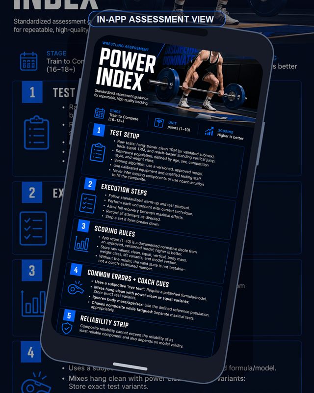 Wrestling: Power Index