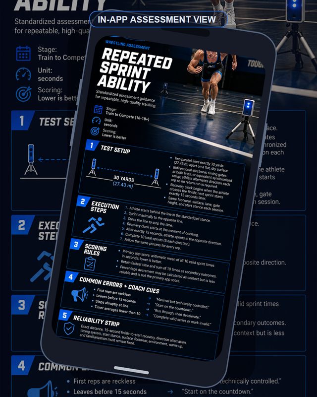 Wrestling: Repeated Sprint Ability