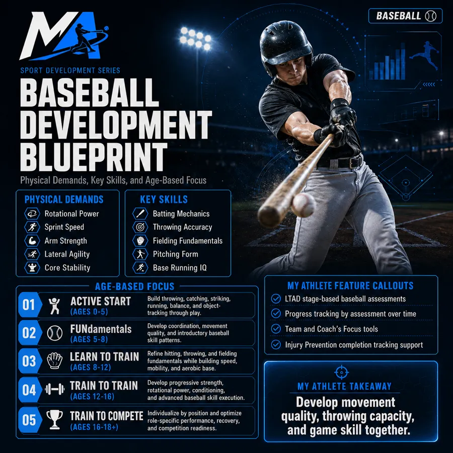 The Baseball development blueprint: physical demands, key skills and focus by age
