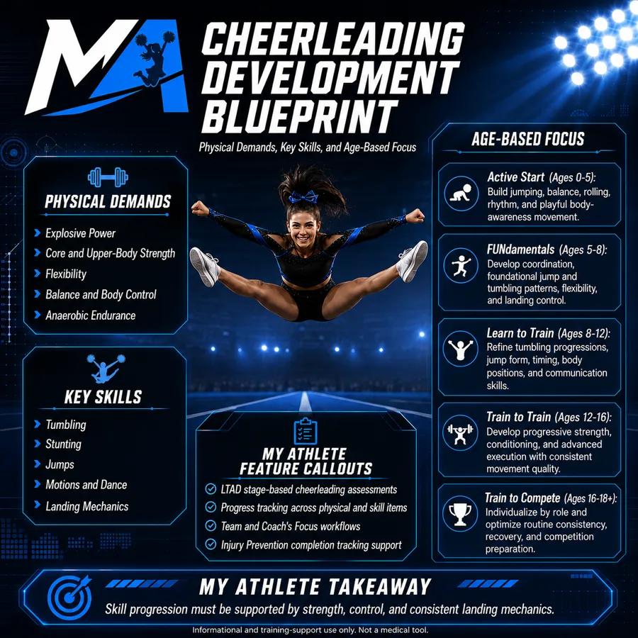 The Cheer development blueprint: physical demands, key skills and focus by age