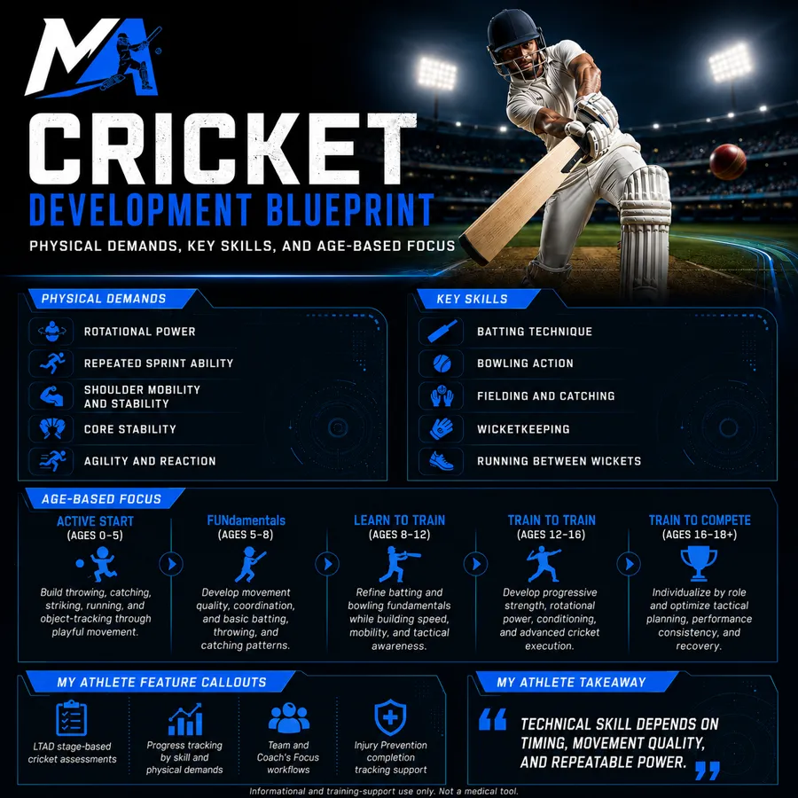 The Cricket development blueprint: physical demands, key skills and focus by age