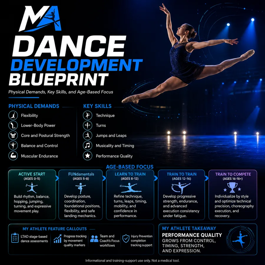 The Dance development blueprint: physical demands, key skills and focus by age