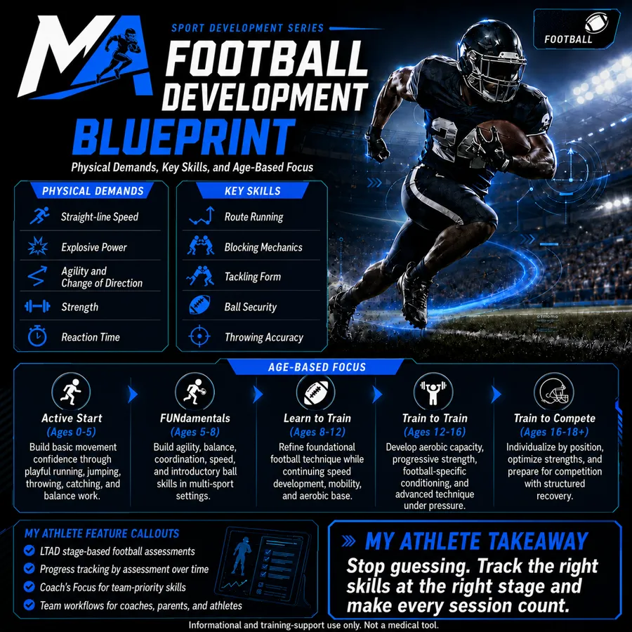 The Football development blueprint: physical demands, key skills and focus by age