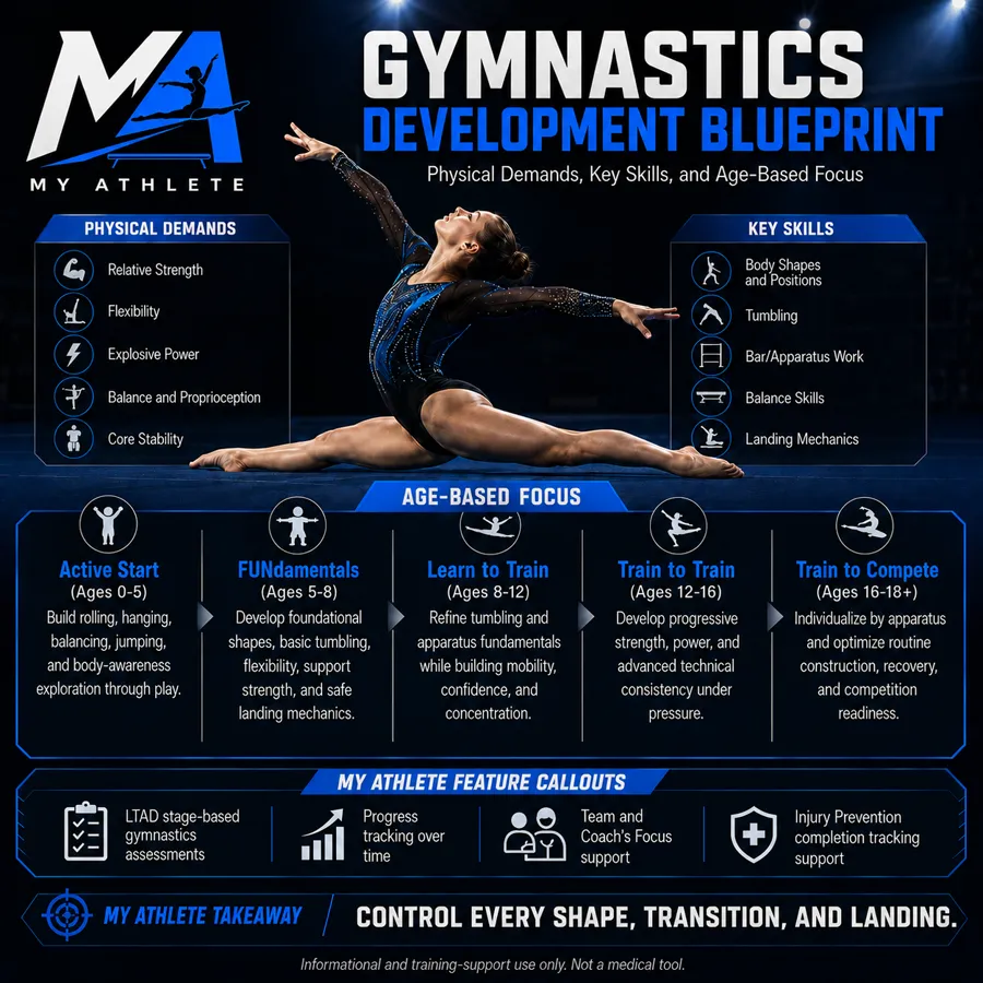 The Gymnastics development blueprint: physical demands, key skills and focus by age