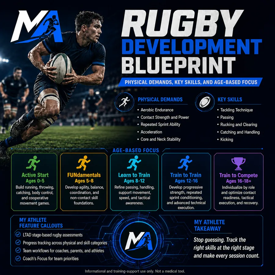 The Rugby development blueprint: physical demands, key skills and focus by age